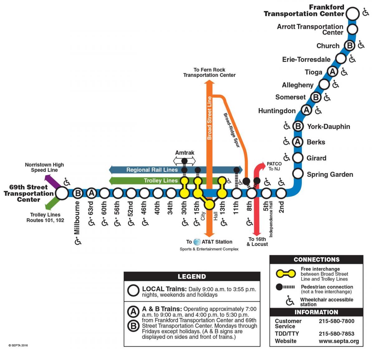 map of market frankford line