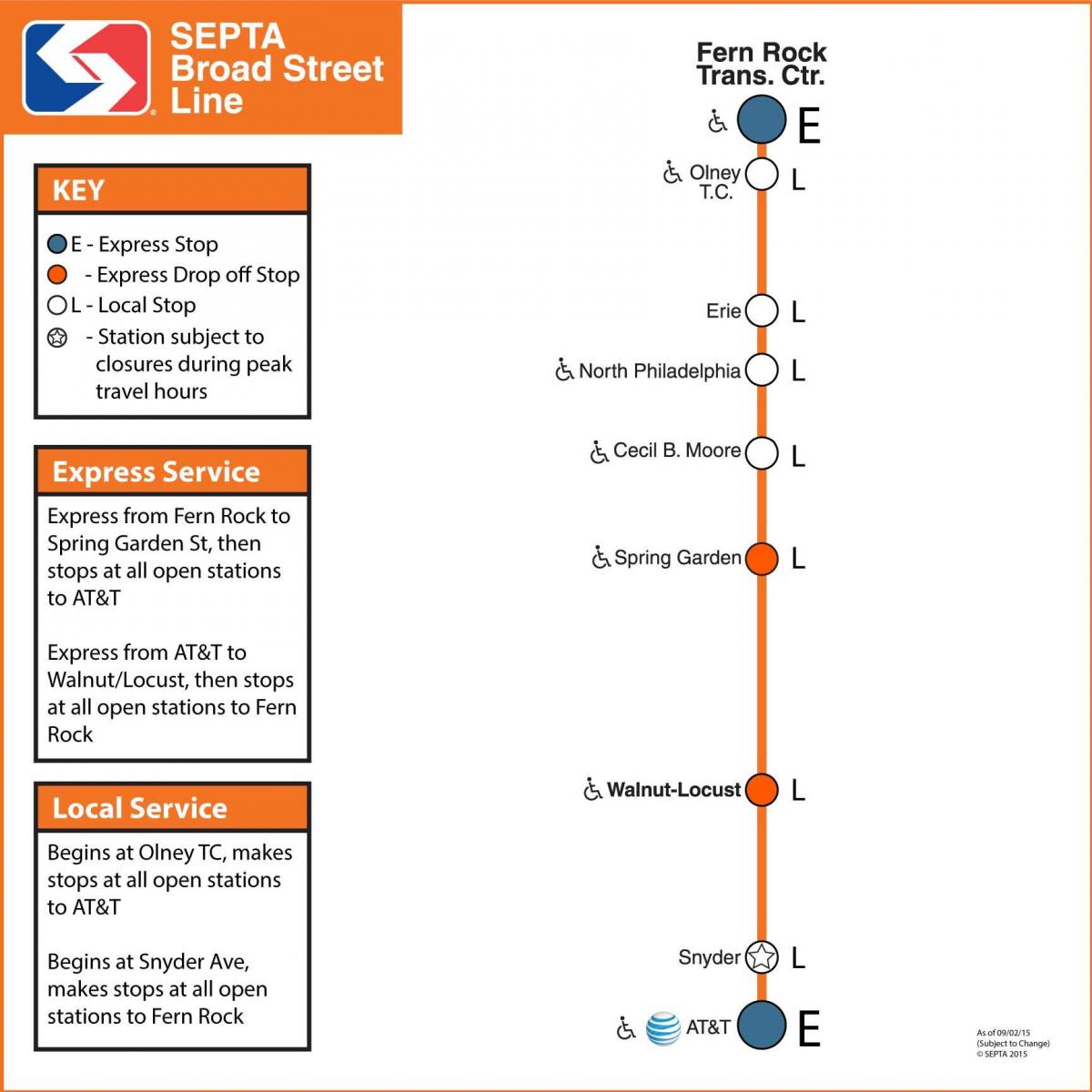 map of Septa broad street line